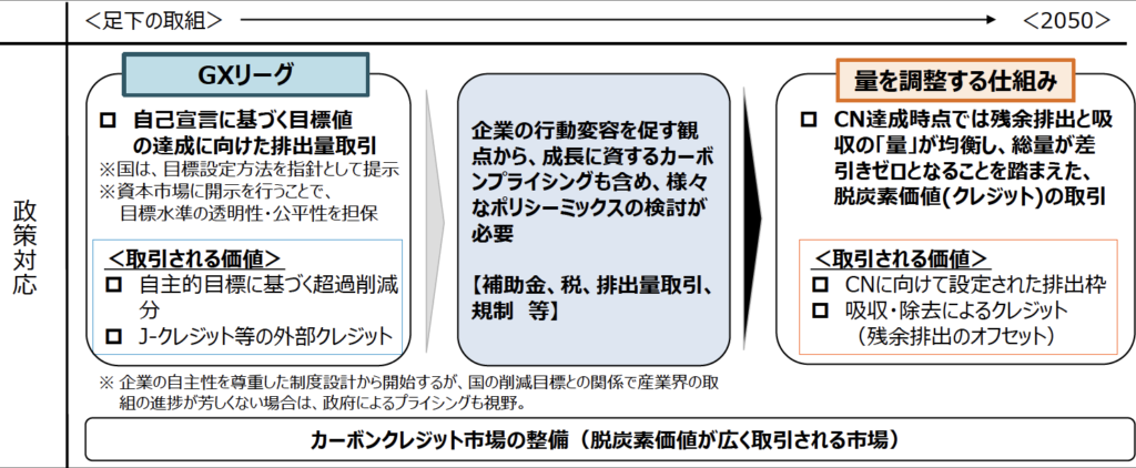 GXリーグ基本構想